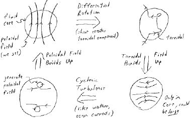 Campo magnetico terrestre