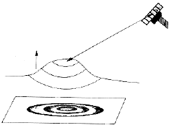 SAR Interferometry